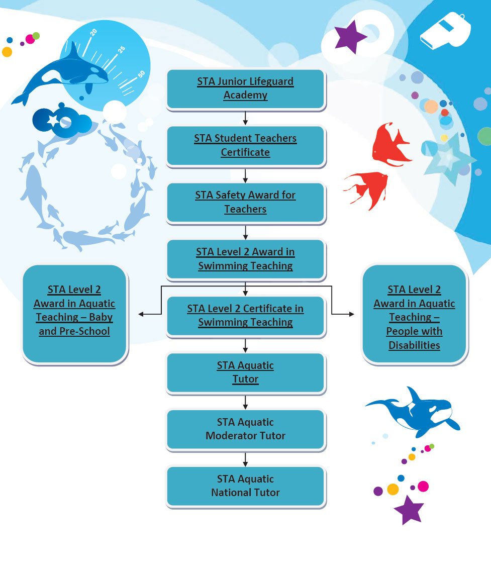 pathway_flowchart